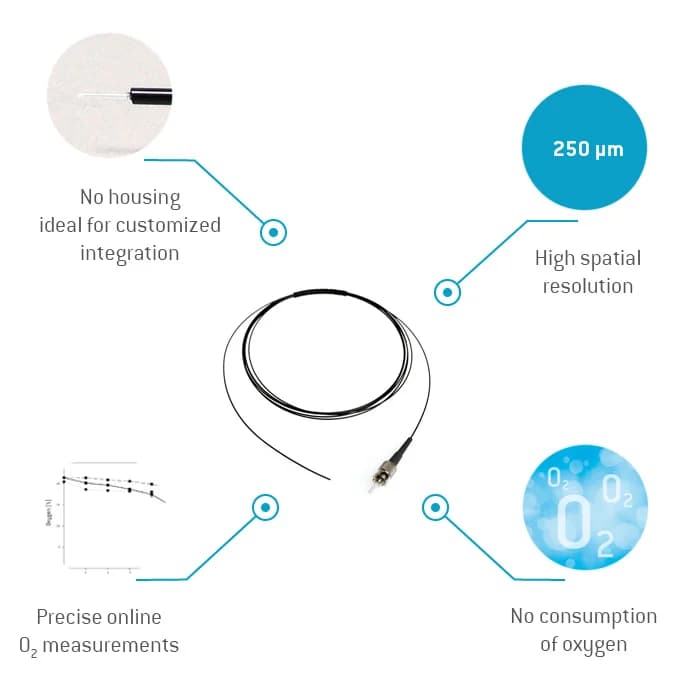 Implantable Oxygen Microsensor IMP-PSt7 产品图 2