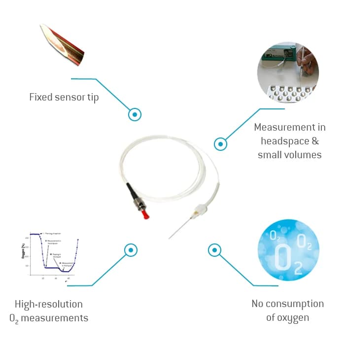 Fixed-Tip Needle Oxygen Microsensor NFSG-PSt1 产品图 2