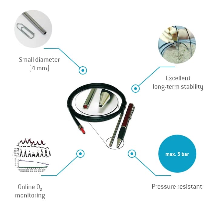 Oxygen Dipping Probe DP-PSt3 产品图 3