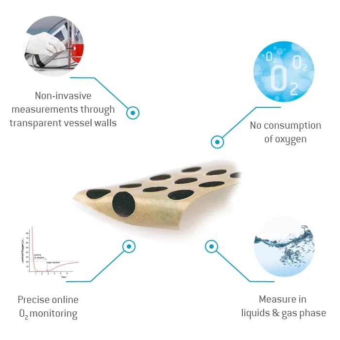 Self-adhesive Oxygen Sensor Spot SP-PSt3-SA 产品图 2
